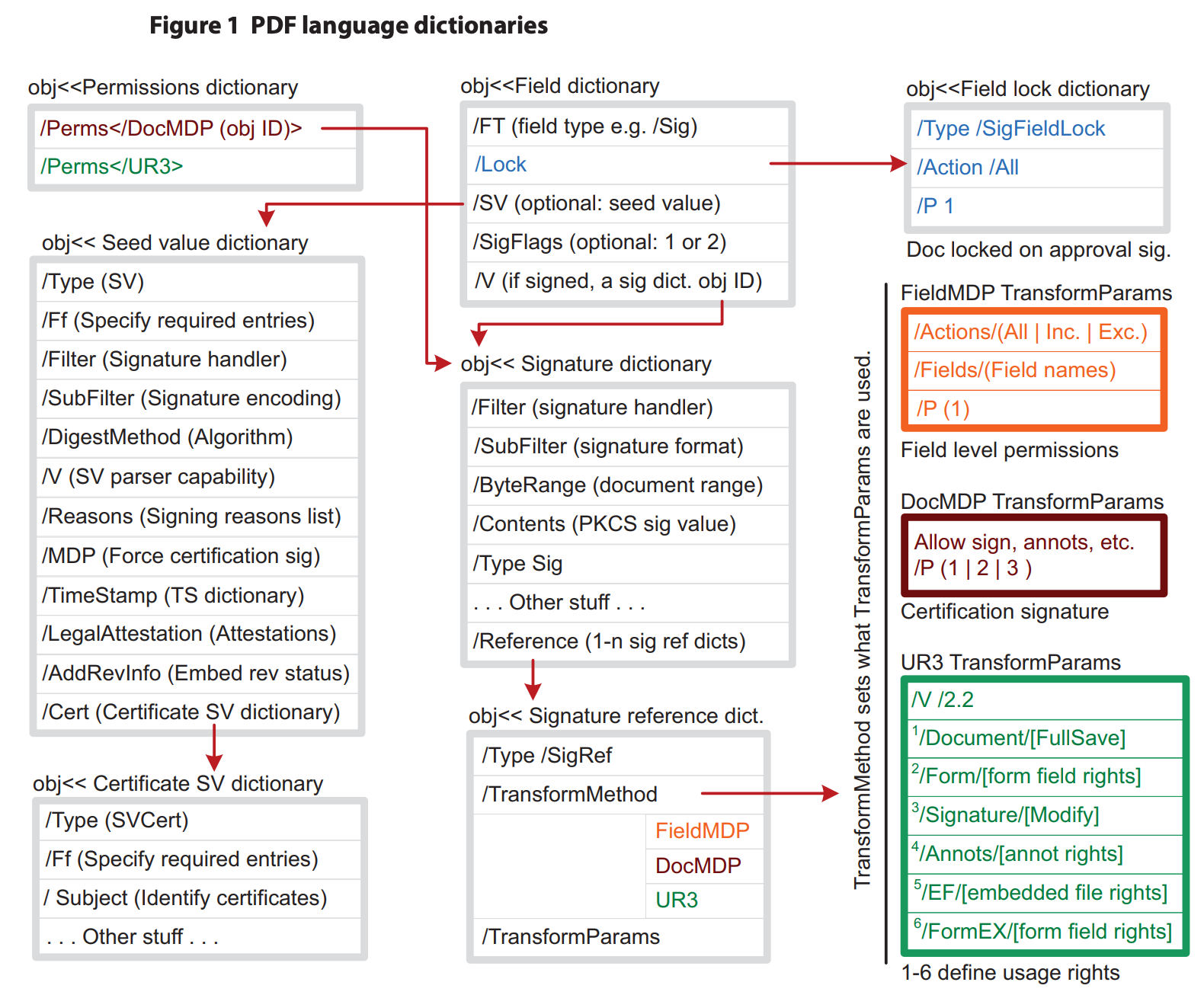 pdf-language-dicts.png