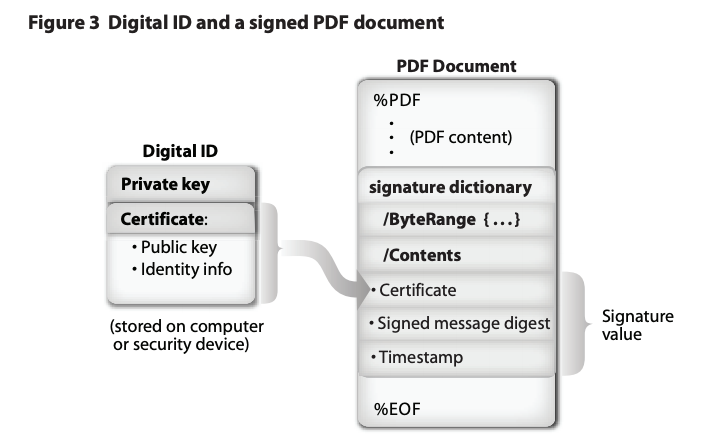relation-between-id-pdf